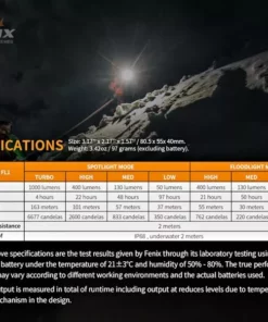 Fenix HM65R Headlamp - Headlamps -Carp Sales Store vkzu02tr637169237633846722